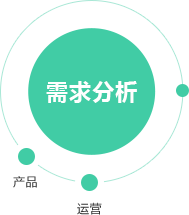 盘锦软件开发