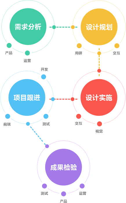 盘锦软件开发